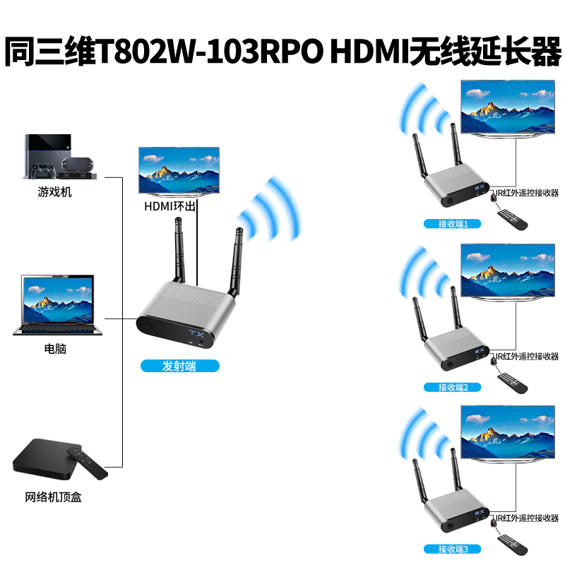 T802W-100PRO系列HDMI無線延長(zhǎng)器連接方式2